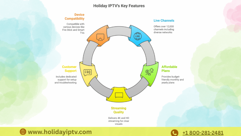 Key Features of IPTV